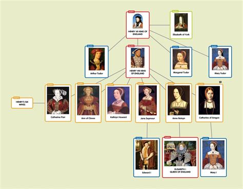 first king of tudor dynasty|who was henry vii's parents.